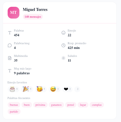 Métricas individuales