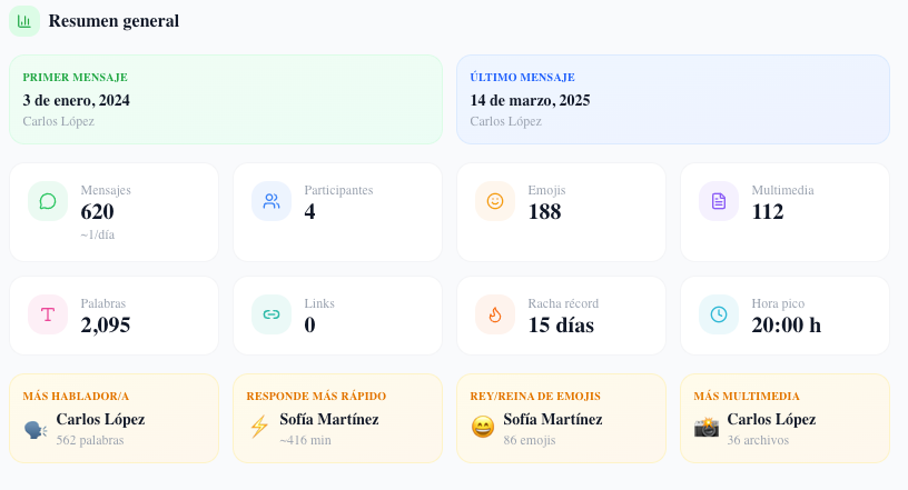 Analizador de chat WhatsApp